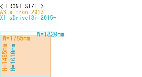 #A3 e-tron 2013- + X1 sDrive18i 2015-